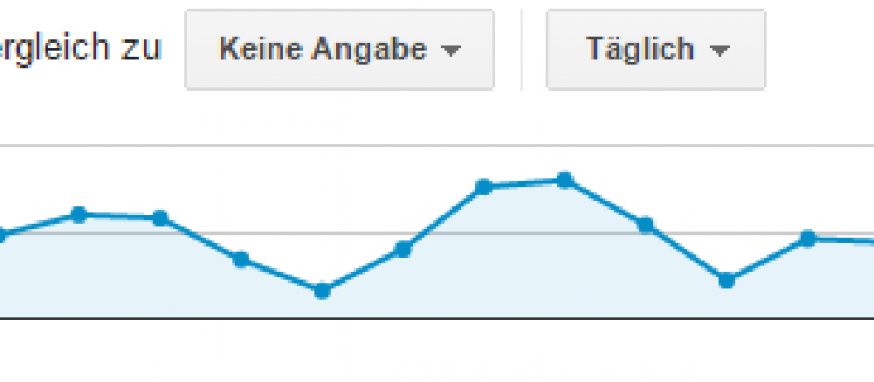 Analyse Analyse