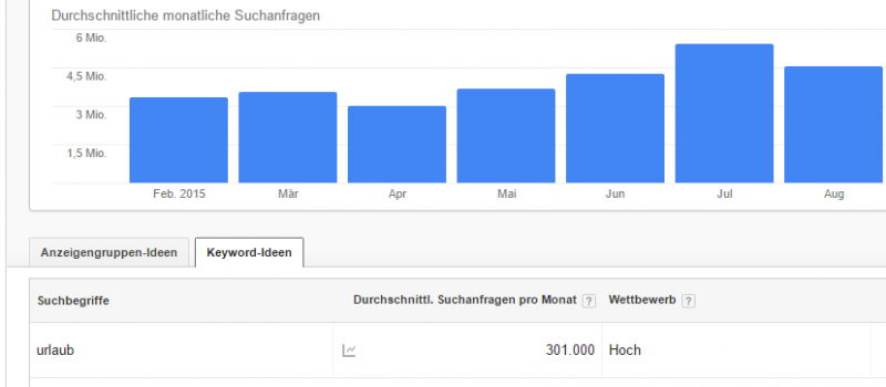 KeyWords recherchieren KeyWords recherchieren